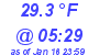 Milwaukee Weather Dewpoint High Low Today