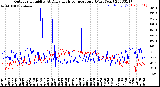 Milwaukee Weather Outdoor Humidity<br>At Daily High<br>Temperature<br>(Past Year)