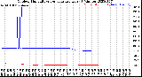 Milwaukee Weather Outdoor Humidity<br>vs Temperature<br>Every 5 Minutes