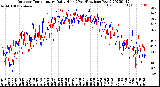 Milwaukee Weather Outdoor Temperature<br>Daily High<br>(Past/Previous Year)