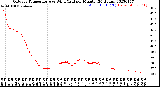 Milwaukee Weather Outdoor Temperature<br>vs Wind Chill<br>per Minute<br>(24 Hours)