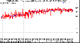 Milwaukee Weather Wind Direction<br>Normalized and Average<br>(24 Hours) (New)