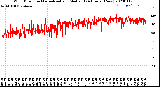 Milwaukee Weather Wind Direction<br>Normalized and Median<br>(24 Hours) (New)