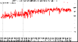 Milwaukee Weather Wind Direction<br>Normalized<br>(24 Hours) (New)