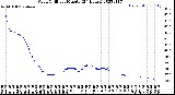 Milwaukee Weather Wind Chill<br>per Minute<br>(24 Hours)