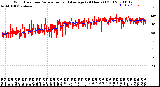 Milwaukee Weather Wind Direction<br>Normalized and Average<br>(24 Hours) (Old)