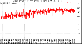 Milwaukee Weather Wind Direction<br>Normalized<br>(24 Hours) (Old)