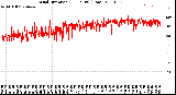 Milwaukee Weather Wind Direction<br>(24 Hours) (Raw)