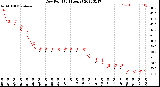 Milwaukee Weather Dew Point<br>(24 Hours)