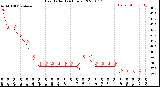 Milwaukee Weather Heat Index<br>(24 Hours)