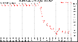 Milwaukee Weather Outdoor Humidity<br>(24 Hours)