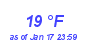 Milwaukee Weather Dewpoint High Low Month