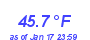 Milwaukee Weather Temperature High Year