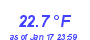 Milwaukee Weather Temperature Low Month