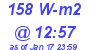 Milwaukee Weather Solar Radiation High Today