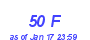 Milwaukee Weather THSW Index High Month