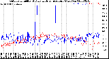 Milwaukee Weather Outdoor Humidity<br>At Daily High<br>Temperature<br>(Past Year)