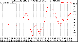 Milwaukee Weather Outdoor Humidity<br>Every 5 Minutes<br>(24 Hours)