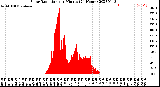 Milwaukee Weather Solar Radiation<br>per Minute<br>(24 Hours)