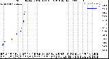 Milwaukee Weather Storm<br>Started 2023-01-16 10:19:13<br>Total Rain