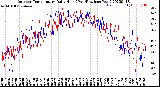 Milwaukee Weather Outdoor Temperature<br>Daily High<br>(Past/Previous Year)