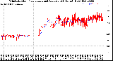 Milwaukee Weather Wind Direction<br>Normalized and Average<br>(24 Hours) (New)