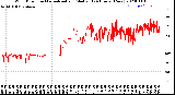 Milwaukee Weather Wind Direction<br>Normalized and Median<br>(24 Hours) (New)