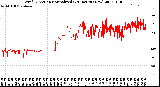 Milwaukee Weather Wind Direction<br>Normalized<br>(24 Hours) (New)