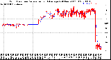 Milwaukee Weather Wind Direction<br>Normalized and Average<br>(24 Hours) (Old)