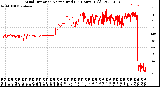 Milwaukee Weather Wind Direction<br>Normalized<br>(24 Hours) (Old)