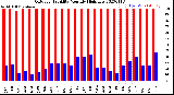 Milwaukee Weather Outdoor Humidity<br>Monthly High/Low