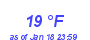 Milwaukee Weather Dewpoint High Low Month