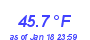 Milwaukee Weather Heat Index High Year