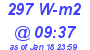 Milwaukee Weather Solar Radiation High Today