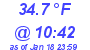 Milwaukee Weather Dewpoint High High Today