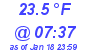 Milwaukee Weather Dewpoint High Low Today