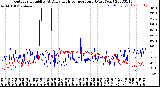 Milwaukee Weather Outdoor Humidity<br>At Daily High<br>Temperature<br>(Past Year)