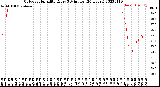 Milwaukee Weather Outdoor Humidity<br>Every 5 Minutes<br>(24 Hours)