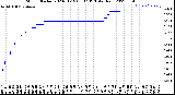 Milwaukee Weather Storm<br>Started 2023-01-19 00:37:13<br>Total Rain