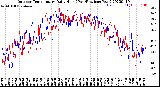 Milwaukee Weather Outdoor Temperature<br>Daily High<br>(Past/Previous Year)