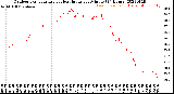 Milwaukee Weather Outdoor Temperature<br>vs Heat Index<br>per Minute<br>(24 Hours)