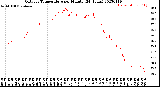 Milwaukee Weather Outdoor Temperature<br>per Minute<br>(24 Hours)