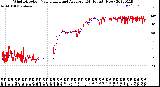 Milwaukee Weather Wind Direction<br>Normalized and Average<br>(24 Hours) (New)