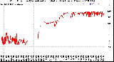 Milwaukee Weather Wind Direction<br>Normalized and Median<br>(24 Hours) (New)