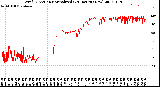 Milwaukee Weather Wind Direction<br>Normalized<br>(24 Hours) (New)