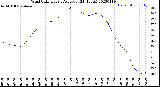 Milwaukee Weather Wind Chill<br>Hourly Average<br>(24 Hours)