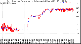 Milwaukee Weather Wind Direction<br>Normalized and Average<br>(24 Hours) (Old)