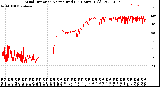 Milwaukee Weather Wind Direction<br>Normalized<br>(24 Hours) (Old)