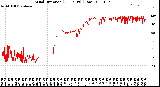 Milwaukee Weather Wind Direction<br>(24 Hours) (Raw)