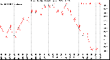 Milwaukee Weather Heat Index<br>(24 Hours)